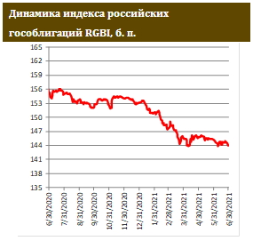 Инфляция за полгода превысила таргет ЦБ